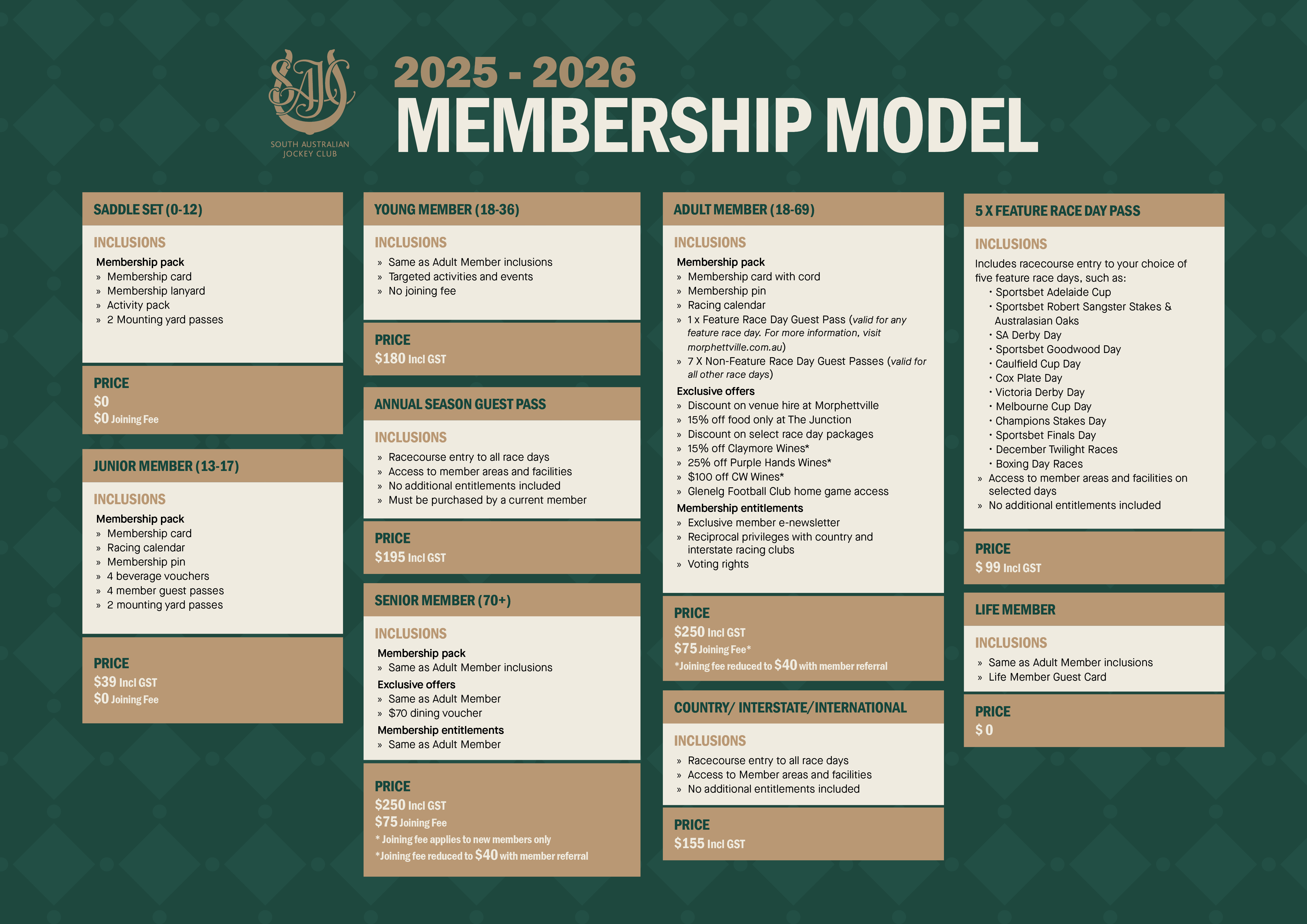 A graphic outlining all of the different membership packaged available with their inclusions