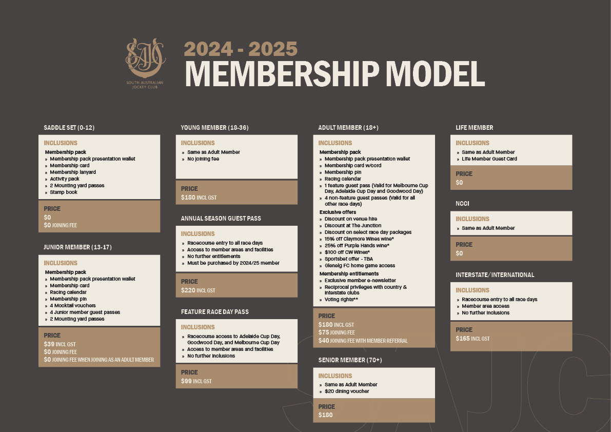 2024/25 SAJC Membership Model document